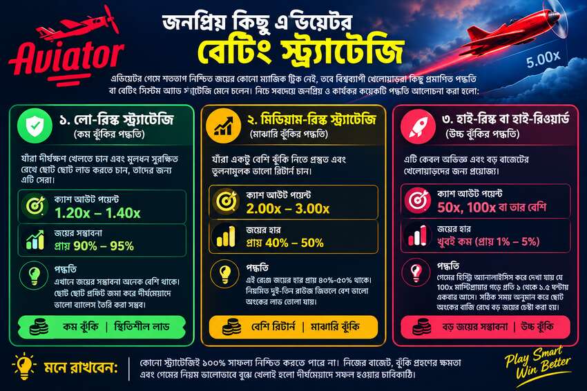 এভিয়েটর বেটিং সিস্টেম