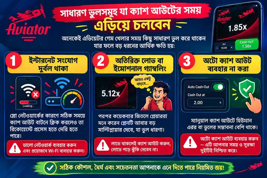 এভিয়েটর গেম ক্যাশ আউট পদ্ধতি