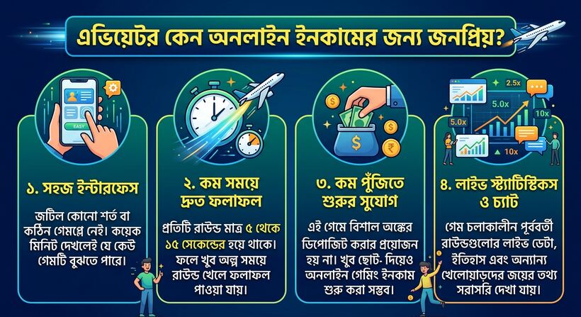 এভিয়েটর গেম খেলে টাকা আয়
