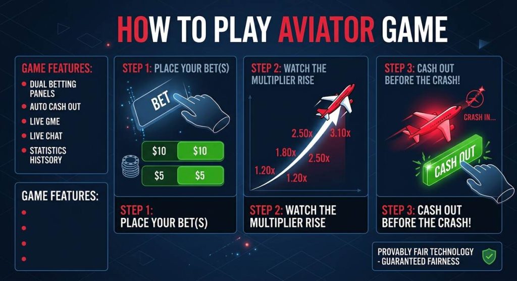 How to Play Aviator Game