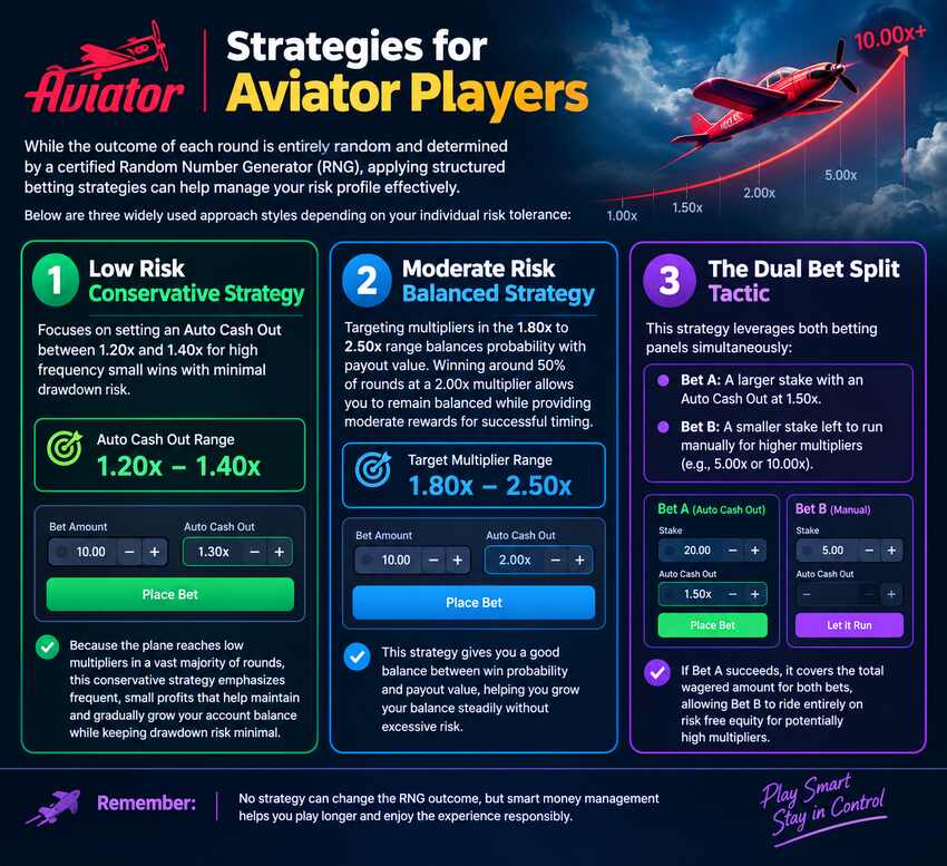 How to Play Aviator Game